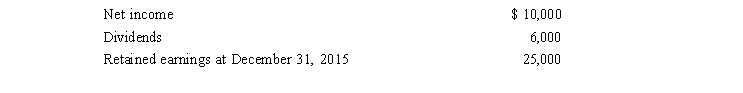 <strong>Lewis Corporation reported the following information for the year ended December 31, 2015: What was the economic effect of the payment of Lewis' dividends?</strong> A)The dividend reduced net income for 2015. B)The dividend should be equal to net income if the company's accounting equation is in balance. C)The dividends reduce total retained earnings for the year. D)The dividends must be paid whenever Lewis Corp.reports net income.