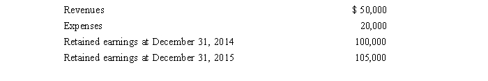 <strong>Volt Corp.reported the following information for the year ended December 31, 2015: How much was paid out in dividends by Volt in 2015?</strong> A)$ 20,000 B)$ 25,000 C)$ 30,000 D)$ 50,000