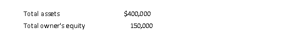 <strong>Native Mike's Consultants had the following balance sheet amounts at the beginning of the year: During the year, total assets increased by $100,000 and total liabilities increased by $40,000.The company also paid $30,000 in dividends.No other transactions occurred except revenues and expenses.How much is net income for the year?</strong> A)$30,000 B)$60,000 C)$70,000 D)$90,000