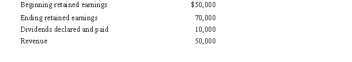 <strong>The following information is provided by the Centos Corporation: What is the net income for Centos Corp.?</strong> A)$10,000 B)$20,000 C)$30,000 D)Unable to tell from the information provided.