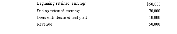 <strong>The following information is provided by the Ferrara Corporation: Calculate Ferrara Corporation's expenses.</strong> A)$20,000 B)$30,000 C)$40,000 D)Cannot tell from the information provided.