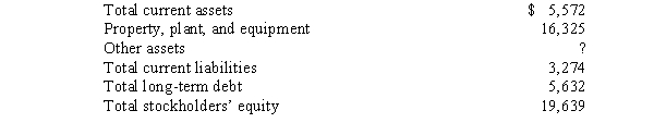 Presented below are selected data from the balance sheet of Farmer Company for 2014.The figures are expressed in millions. A) Determine the amount of Other assets for Farmer's 2014 balance sheet.HINT: you must use the accounting equation concept to determine your answer.) B) How much of Farmer Company is financed by creditors? How much is financed by the owners?