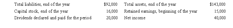 Below are several accounts from Costello Company's accounting records.Answer the questions that follow. A) How much is the balance of retained earnings at the end of the year? B) Show the accounting equation for Costello Company at the end of the year with the respective dollar amounts. C) If stockholders' equity increases during the year, does that mean that the company is profitable? Explain your answer.