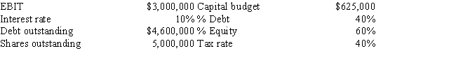 <strong>Dentaltech Inc.projects the following data for the coming year.If the firm follows the residual dividend model and also maintains its target capital structure,what will its dividend payout ratio be? </strong> A) 75.4% B) 86.7% C) 58.8% D) 88.2% E) 89.0%