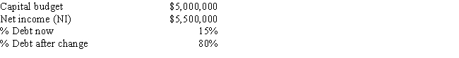 <strong>Purcell Farms Inc.has the following data,and it follows the residual dividend model.Currently,it finances with 15% debt.Some Purcell family members would like for the dividend payout ratio to be increased.If Purcell increased its debt ratio,which the firm's treasurer thinks is feasible,by how much could the dividend payout ratio be increased,holding other things constant? </strong> A) 68.5% B) 60.9% C) 60.3% D) 63.8% E) 59.1%