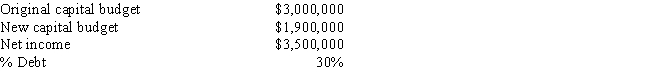 <strong>Whitman Antique Cars Inc.has the following data,and it follows the residual dividend model.Some Whitman family members would like more dividends,and they also think that the firm's capital budget includes too many projects whose NPVs are close to zero.If Whitman reduced its capital budget to the indicated level,by how much could dividends be increased,holding other things constant? </strong> A) $521,700 B) $404,200 C) $493,500 D) $484,100 E) $470,000