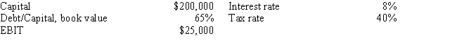 <strong>Confu Inc.expects to have the following data during the coming year.What is the firm's expected ROE? </strong> A) 10.51% B) 14.52% C) 14.39% D) 12.51% E) 12.39%