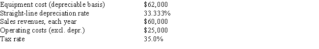 <strong>Clemson Software is considering a new project whose data are shown below.The required equipment has a 3-year tax life,after which it will be worthless,and it will be depreciated by the straight-line method over 3 years.Revenues and other operating costs are expected to be constant over the project's 3-year life.What is the project's Year 1 cash flow? Do not round the intermediate calculations and round the final answer to the nearest whole number. </strong> A) $23,387 B) $33,881 C) $35,081 D) $29,684 E) $29,983