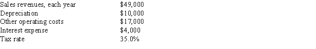 <strong>As a member of UA Corporation's financial staff,you must estimate the Year 1 cash flow for a proposed project with the following data.What is the Year 1 cash flow? Do not round the intermediate calculations and round the final answer to the nearest whole number. </strong> A) $20,615 B) $20,398 C) $19,313 D) $21,700 E) $18,011