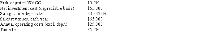 <strong>Temple Corp.is considering a new project whose data are shown below.The equipment that would be used has a 3-year tax life,would be depreciated by the straight-line method over its 3-year life,and would have a zero salvage value.No change in net operating working capital would be required.Revenues and other operating costs are expected to be constant over the project's 3-year life.What is the project's NPV? Do not round the intermediate calculations and round the final answer to the nearest whole number. </strong> A) $14,825 B) $12,838 C) $18,340 D) $15,283 E) $17,729