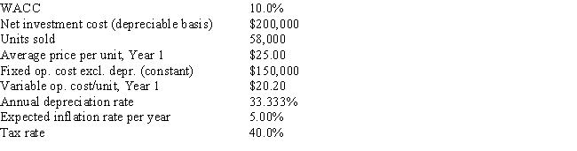 <strong>Desai Industries is analyzing an average-risk project,and the following data have been developed.Unit sales will be constant,but the sales price should increase with inflation.Fixed costs will also be constant,but variable costs should rise with inflation.The project should last for 3 years,it will be depreciated on a straight-line basis,and there will be no salvage value.No change in net operating working capital would be required.This is just one of many projects for the firm,so any losses on this project can be used to offset gains on other firm projects.What is the project's expected NPV? Do not round the intermediate calculations and round the final answer to the nearest whole number. </strong> A) 0$66,796 B) 0$75,339 C) 0$92,426 D) 0$77,669 E) 0$61,359