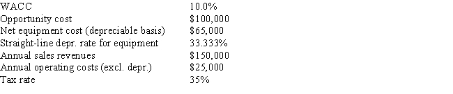 <strong>Sub-Prime Loan Company is thinking of opening a new office,and the key data are shown below.The company owns the building that would be used,and it could sell it for $100,000 after taxes if it decides not to open the new office.The equipment for the project would be depreciated by the straight-line method over the project's 3-year life,after which it would be worth nothing and thus it would have a zero salvage value.No change in net operating working capital would be required,and revenues and other operating costs would be constant over the project's 3-year life.What is the project's NPV? (Hint: Cash flows are constant in Years 1-3. )Do not round the intermediate calculations and round the final answer to the nearest whole number. </strong> A) 55,915 B) 061,507 C) 054,238 D) 048,087 E) 043,614