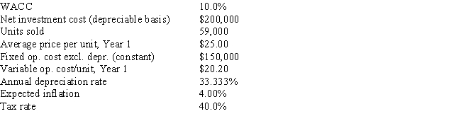 <strong>Poulsen Industries is analyzing an average-risk project,and the following data have been developed.Unit sales will be constant,but the sales price should increase with inflation.Fixed costs will also be constant,but variable costs should rise with inflation.The project should last for 3 years,it will be depreciated on a straight-line basis,and there will be no salvage value.No change in net operating working capital would be required.This is just one of many projects for the firm,so any losses on this project can be used to offset gains on other firm projects.The marketing manager does not think it is necessary to adjust for inflation since both the sales price and the variable costs will rise at the same rate,but the CFO thinks an inflation adjustment is required.What is the difference in the expected NPV if the inflation adjustment is made versus if it is not made? Do not round the intermediate calculations and round the final answer to the nearest whole number. </strong> A) $16,034 B) $18,118 C) $19,080 D) $19,882 E) $13,308