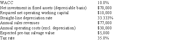 <strong>Thomson Media is considering some new equipment whose data are shown below.The equipment has a 3-year tax life and would be fully depreciated by the straight-line method over 3 years,but it would have a positive pre-tax salvage value at the end of Year 3,when the project would be closed down.Also,additional net operating working capital would be required,but it would be recovered at the end of the project's life.Revenues and other operating costs are expected to be constant over the project's 3-year life.What is the project's NPV? Do not round the intermediate calculations and round the final answer to the nearest whole number. </strong> A) $26,238 B) $026,500 C) $020,728 D) $021,777 E) $028,861