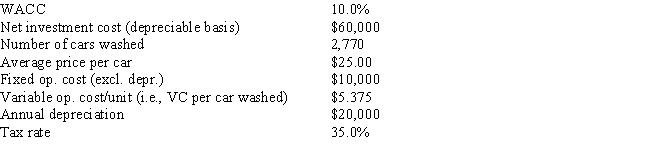 <strong>Florida Car Wash is considering a new project whose data are shown below.The equipment to be used has a 3-year tax life,would be depreciated on a straight-line basis over the project's 3-year life,and would have a zero salvage value after Year 3.No change in net operating working capital would be required.Revenues and other operating costs will be constant over the project's life,and this is just one of the firm's many projects,so any losses on it can be used to offset profits in other units.If the number of cars washed declined by 40% from the expected level,by how much would the project's NPV change? (Hint: Note that cash flows are constant at the Year 1 level,whatever that level is. )Do not round the intermediate calculations and round the final answer to the nearest whole number. </strong> A) -$35,149 B) -$34,446 C) -$28,119 D) -$33,040 E) -$41,827