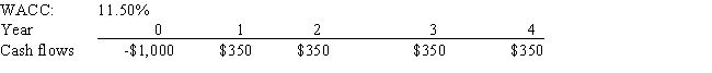 <strong>Tuttle Enterprises is considering a project that has the following cash flow and WACC data.What is the project's NPV? Note that if a project's projected NPV is negative,it should be rejected. </strong> A) 084.03 B) 064.70 C) 059.49 D) 082.54 E) 074.36