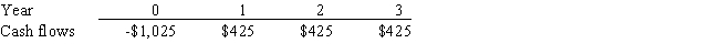 <strong>Simms Corp.is considering a project that has the following cash flow data.What is the project's IRR? Note that a project's projected IRR can be less than the WACC or negative,in both cases it will be rejected. </strong> A) 9.64% B) 10.82% C) 12.58% D) 11.29% E) 11.76%