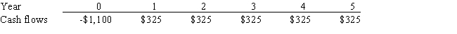 <strong>Thorley Inc.is considering a project that has the following cash flow data.What is the project's IRR? Note that a project's projected IRR can be less than the WACC or negative,in both cases it will be rejected. </strong> A) 14.59% B) 15.18% C) 11.24% D) 16.20% E) 13.43%