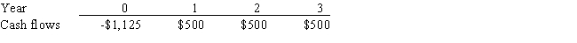 <strong>Taggart Inc.is considering a project that has the following cash flow data.What is the project's payback? </strong> A) 2.25 years B) 2.41 years C) 2.07 years D) 1.87 years E) 2.50 years