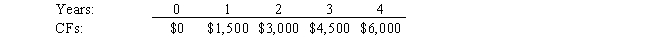 What is the present value of the following cash flow stream at a rate of 10.0%? 