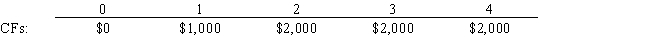 You sold a car and accepted a note with the following cash flow stream as your payment.What was the effective price you received for the car assuming an interest rate of 7.0%? 