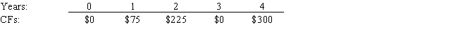 At a rate of 5.5%,what is the future value of the following cash flow stream? 