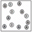 A chemical reaction has the equation: 2A + B → C.Which of the following figures best illustrates a stoichiometric ratio of A and B? I. II. III. IV.