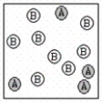 A chemical reaction has the equation: 2A + B → C.Which of the following figures best illustrates a stoichiometric ratio of A and B? I. II. III. IV.