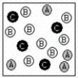 A chemical reaction has the equation: 2A + B → C.Which of the following figures best illustrates a stoichiometric ratio of A and B? I. II. III. IV.