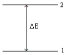 <strong>Consider the following energy-level diagram for a particular electron in an atom. Based on this diagram,which of the following statements is incorrect?</strong> A)The wavelength of a photon emitted by the electron jumping from level 2 to level 1 is given by . B)If the electron is in level 1,it may jump to level 2 by absorbing a photon with energy of ΔE. C)If the electron is in level 1,it may jump to level 2 by absorbing any photon having energy of at least ΔE. D)We would observe an electron jumping from level 2 to level 1 as a single line in a line spectrum. E)If the electron is in level 2,it may jump to level 1 by emitting a photon with energy of |ΔE|.