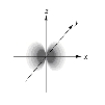 <strong>Which of the following is a representation of a 1s orbital?</strong> A) B) C) D) E)