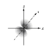 <strong>Which of the following is a representation of a 1s orbital?</strong> A) B) C) D) E)