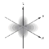 <strong>Which of the following is a representation of a 1s orbital?</strong> A) B) C) D) E)