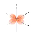 <strong>Which of the following is a representation of a <sub> </sub>orbital?</strong> A) B) C) D) E)