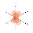<strong>Which of the following is a representation of a <sub> </sub>orbital?</strong> A) B) C) D) E)