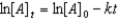 <strong>Which of the following is not a correct representation of the integrated rate expression for a first-order reaction?</strong> A)   B)   C)   D)   E)   <div style=padding-top: 35px> 