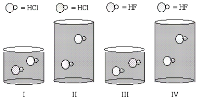 <strong>Equal moles of the indicated acids are dissolved in the amounts of water shown in the beakers below.In which solution will the percent ionization of the acid be the lowest? </strong> A)All have equal percent ionization of acid. B)III C)IV D)II E)I