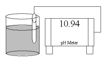 <strong>Which of the following salts is most likely to form an aqueous solution having the pH shown in the figure below? </strong> A)KCl B)Zn(NO<sub>3</sub>)<sub>2</sub> C)NaCN D)NH<sub>4</sub>Cl E)LiBr