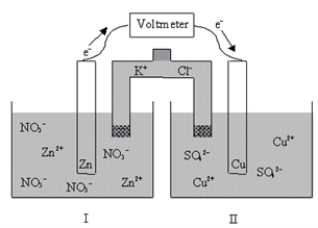 If the cell is initially at standard-state conditions,which of the following statements is true? Zn<sup>2+</sup>(aq)+ 2e<sup>-</sup> Zn(s); E° = -0.76 V Cu<sup>2+</sup>(aq)+ 2e<sup>-</sup> Cu(s); E° = 0.34 V