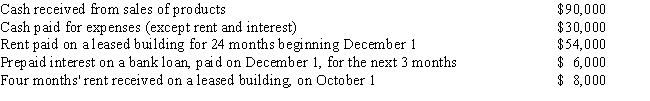 ​Polly is a cash basis taxpayer with the following transactions during the year: Calculate Polly's income from her business for this calendar year.    <div style=padding-top: 35px> 
