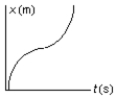 <strong>The position of an object at equal time intervals is shown below: Which graph below correctly represents position versus time for this object?</strong> A) B) C) D) E)