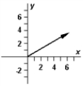 <strong>On occasion,the notation   = [A,θ] will be a shorthand notation for   . Exhibit 3-3 The vectors   ,   ,and   are shown below.   Use this exhibit to answer the following question(s). Refer to Exhibit 3-3.Which diagram below correctly represents   ?</strong> A)   B)   C)   D)   E)   <div style=padding-top: 35px> 