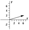 <strong>On occasion,the notation   = [A,θ] will be a shorthand notation for   . Exhibit 3-3 The vectors   ,   ,and   are shown below.   Use this exhibit to answer the following question(s). Refer to Exhibit 3-3.Which diagram below correctly represents   ?</strong> A)   B)   C)   D)   E)   <div style=padding-top: 35px> 