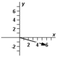 <strong>On occasion,the notation   = [A,θ] will be a shorthand notation for   . Exhibit 3-3 The vectors   ,   ,and   are shown below.   Use this exhibit to answer the following question(s). Refer to Exhibit 3-3.Which diagram below correctly represents   ?</strong> A)   B)   C)   D)   E)   <div style=padding-top: 35px> 