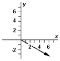 <strong>On occasion,the notation   = [A,θ] will be a shorthand notation for   . Exhibit 3-3 The vectors   ,   ,and   are shown below.   Use this exhibit to answer the following question(s). Refer to Exhibit 3-3.Which diagram below correctly represents   ?</strong> A)   B)   C)   D)   E)   <div style=padding-top: 35px> 
