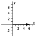 <strong>On occasion,the notation   = [A,θ] will be a shorthand notation for   . Exhibit 3-3 The vectors   ,   ,and   are shown below.   Use this exhibit to answer the following question(s). Refer to Exhibit 3-3.Which diagram below correctly represents   ?</strong> A)   B)   C)   D)   E)   <div style=padding-top: 35px> 