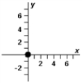 <strong>On occasion,the notation   = [A,θ] will be a shorthand notation for   . Exhibit 3-3 The vectors   ,   ,and   are shown below.   Use this exhibit to answer the following question(s). Refer to Exhibit 3-3.Which diagram below correctly represents   ?</strong> A)   B)   C)   D)   E)   <div style=padding-top: 35px> 