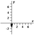 <strong>On occasion,the notation   = [A,θ] will be a shorthand notation for   . Exhibit 3-3 The vectors   ,   ,and   are shown below.   Use this exhibit to answer the following question(s). Refer to Exhibit 3-3.Which diagram below correctly represents   ?</strong> A)   B)   C)   D)   E)   <div style=padding-top: 35px> 