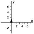 <strong>On occasion,the notation   = [A,θ] will be a shorthand notation for   . Exhibit 3-3 The vectors   ,   ,and   are shown below.   Use this exhibit to answer the following question(s). Refer to Exhibit 3-3.Which diagram below correctly represents   ?</strong> A)   B)   C)   D)   E)   <div style=padding-top: 35px> 