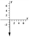 <strong>On occasion,the notation   = [A,θ] will be a shorthand notation for   . Exhibit 3-3 The vectors   ,   ,and   are shown below.   Use this exhibit to answer the following question(s). Refer to Exhibit 3-3.Which diagram below correctly represents   ?</strong> A)   B)   C)   D)   E)   <div style=padding-top: 35px> 